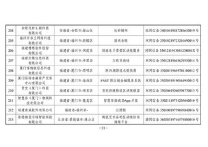 區(qū)塊鏈備案再擴(kuò)容 外匯局、銀聯(lián)等項(xiàng)目入選，賦能行業(yè)數(shù)字化轉(zhuǎn)型